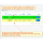 Sold Items Order Status by Colors