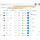 Search Products By Manufacturer under Admin Autocomplete
