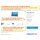 Smarter Products / Category PAGE NOT FOUND redirects 404 error