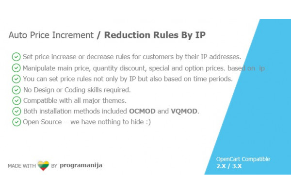 Auto Price Increment / Reduction Rules By GeoIP